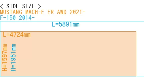 #MUSTANG MACH-E ER AWD 2021- + F-150 2014-